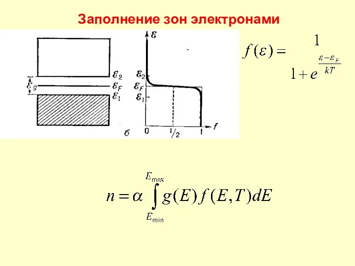 Заполнение зон электронами