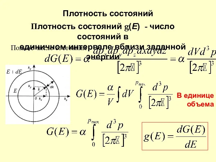 Плотность состояний Плотность состояний g(E) - число состояний в единичном интервале вблизи заданной энергии