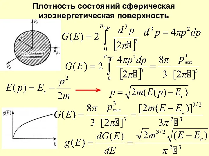 Плотность состояний сферическая изоэнергетическая поверхность