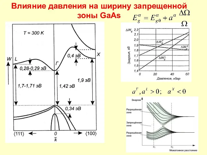 Влияние давления на ширину запрещенной зоны GaAs