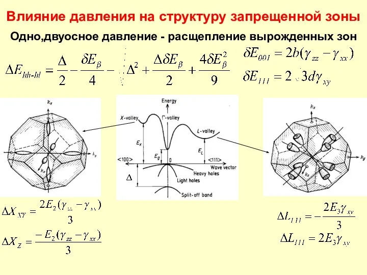 Влияние давления на структуру запрещенной зоны Одно,двуосное давление - расщепление вырожденных зон