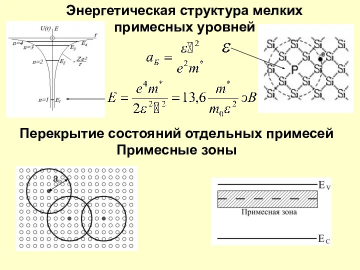 Энергетическая структура мелких примесных уровней Перекрытие состояний отдельных примесей Примесные зоны