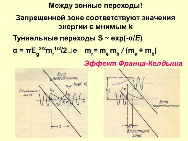 Между зонные переходы! Запрещенной зоне соответствуют значения энергии с мнимым k