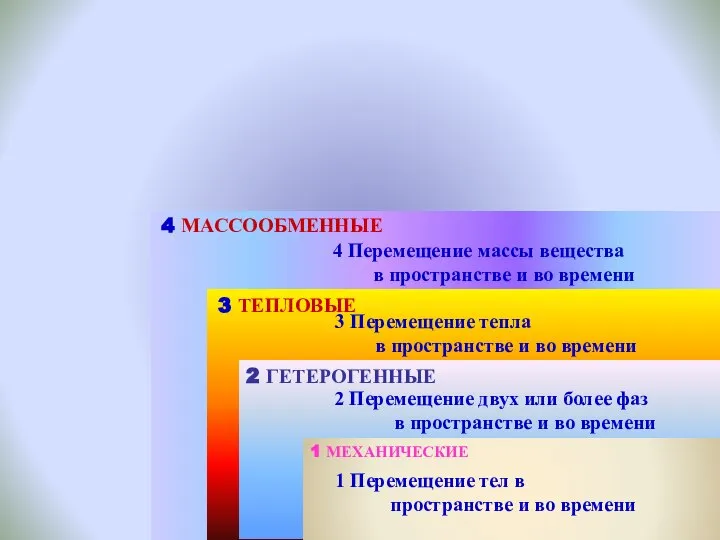 1 МЕХАНИЧЕСКИЕ 2 Перемещение двух или более фаз в пространстве и