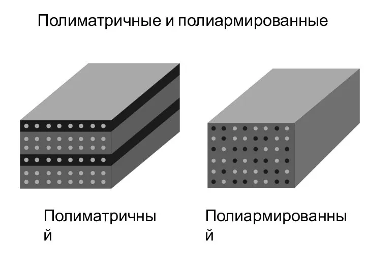 Полиматричные и полиармированные Полиматричный Полиармированный