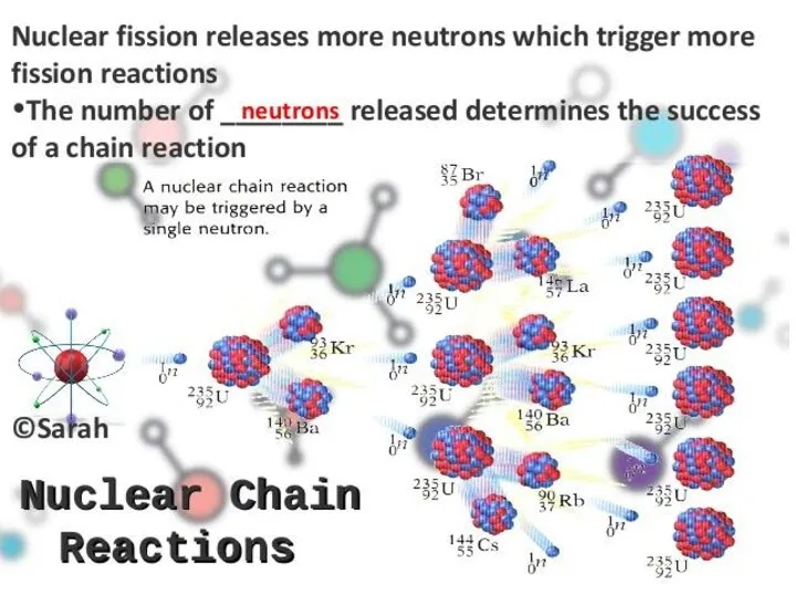 Controlled Fission and Fusion