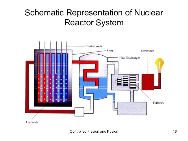 Schematic Representation of Nuclear Reactor System Controlled Fission and Fusion