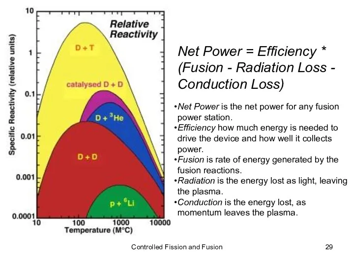 Controlled Fission and Fusion Net Power = Efficiency * (Fusion -