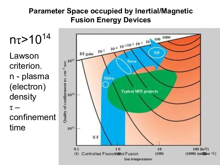 Parameter Space occupied by Inertial/Magnetic Fusion Energy Devices nτ>1014 Lawson criterion.