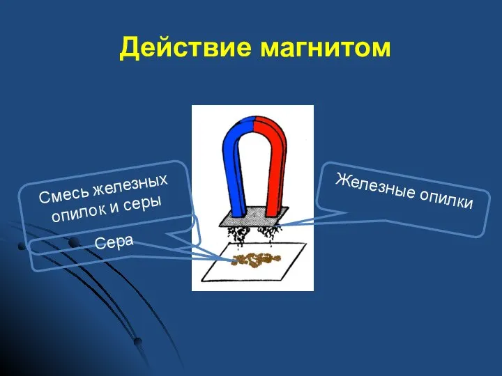 Действие магнитом Смесь железных опилок и серы Сера Железные опилки