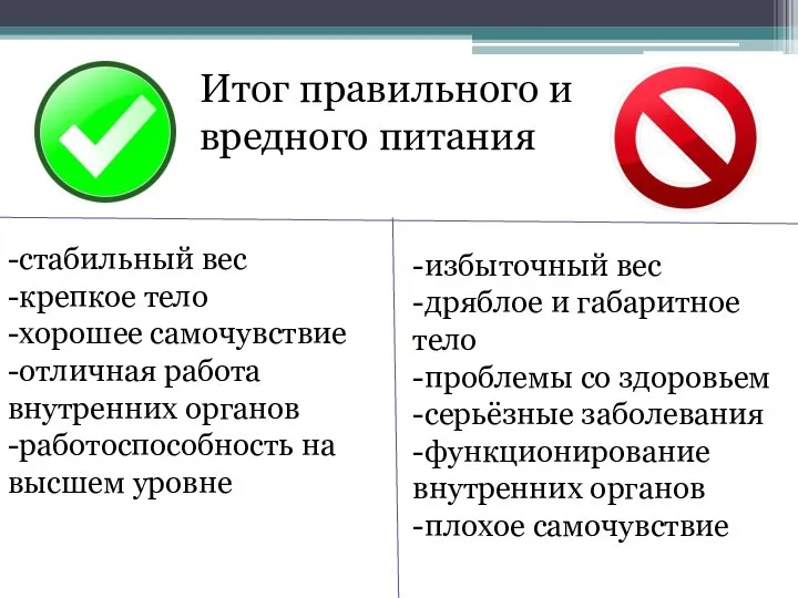 Итог правильного и вредного питания -стабильный вес -крепкое тело -хорошее самочувствие