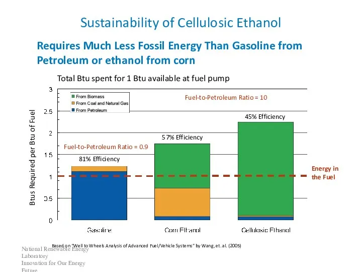 National Renewable Energy Laboratory Innovation for Our Energy Future Sustainability of