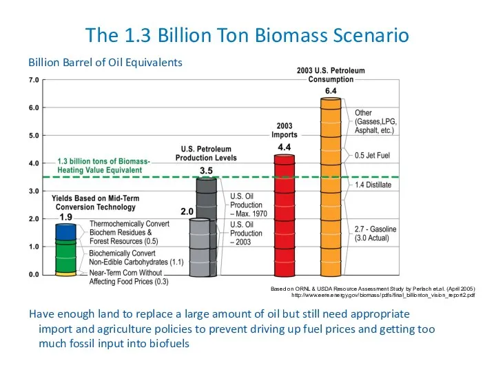 The 1.3 Billion Ton Biomass Scenario Based on ORNL & USDA