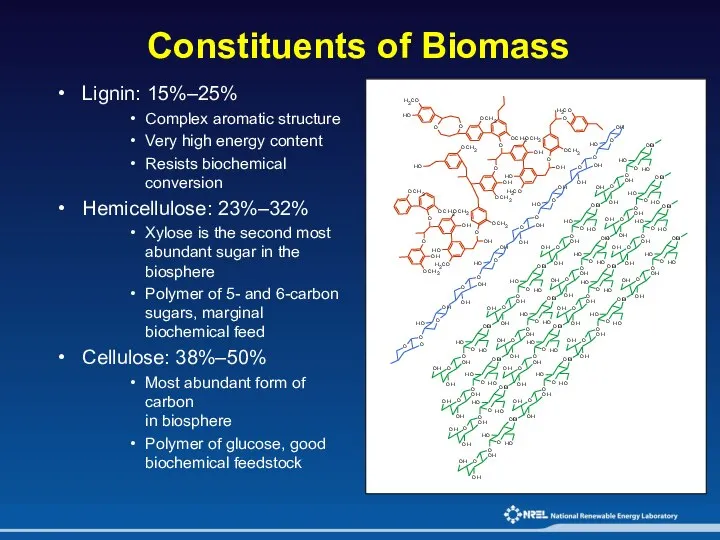 Constituents of Biomass Lignin: 15%–25% Complex aromatic structure Very high energy