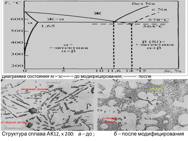 Структура сплава АК12, x 200: а – до ; б –