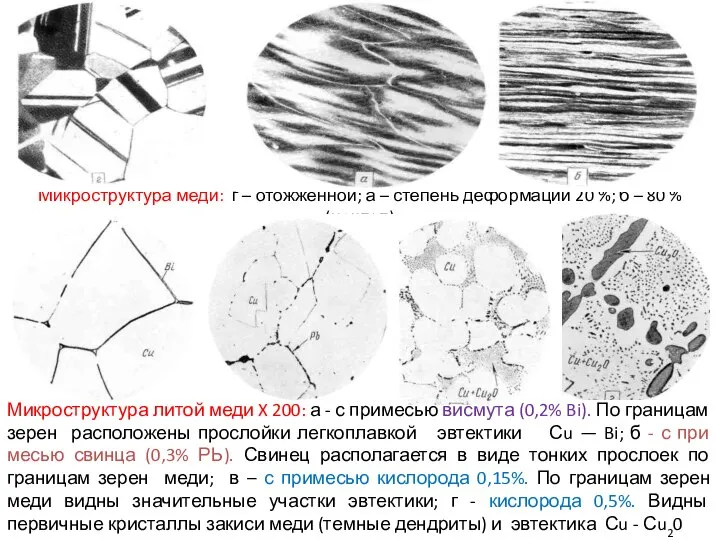 Микроструктура меди: г – отожженной; а – степень деформации 20 %;