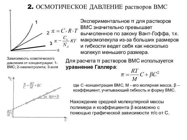 2. ОСМОТИЧЕСКОЕ ДАВЛЕНИЕ растворов ВМС Экспериментальное π для растворов ВМС значительно