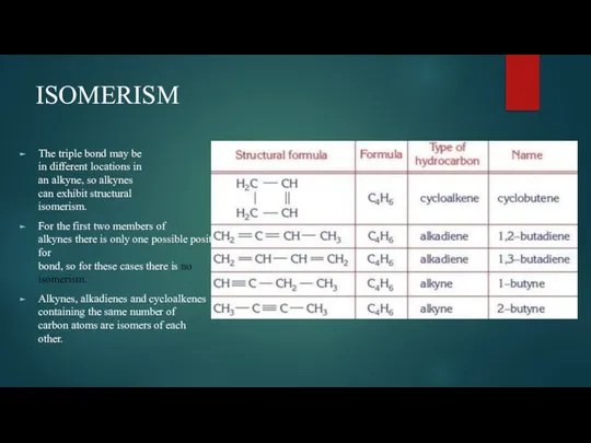 ISOMERISM The triple bond may be in different locations in an