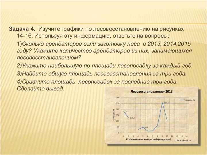 Задача 4. Изучите графики по лесовосстановлению на рисунках 14-16. Используя эту