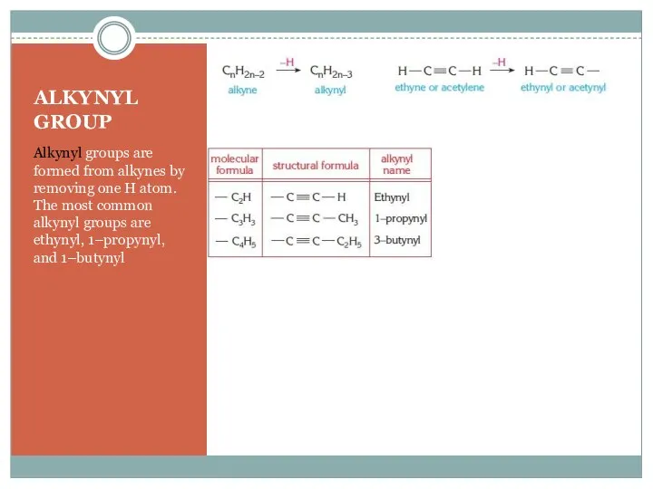 ALKYNYL GROUP Alkynyl groups are formed from alkynes by removing one