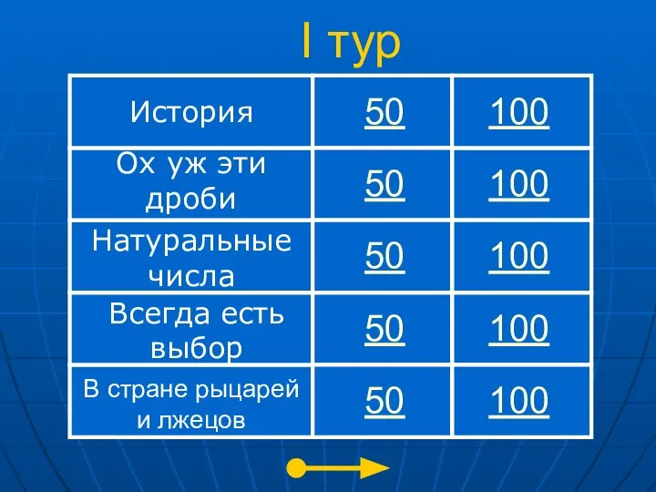 I тур История Ох уж эти дроби Натуральные числа Всегда есть