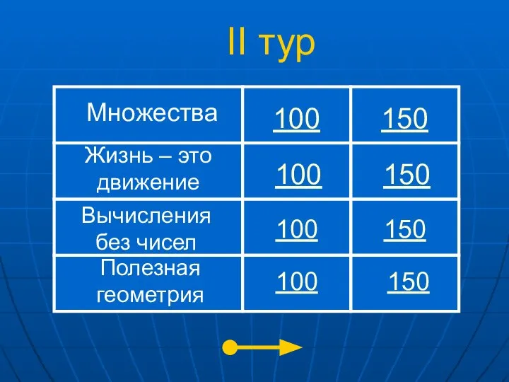 II тур Жизнь – это движение 150 100 Множества 100 150