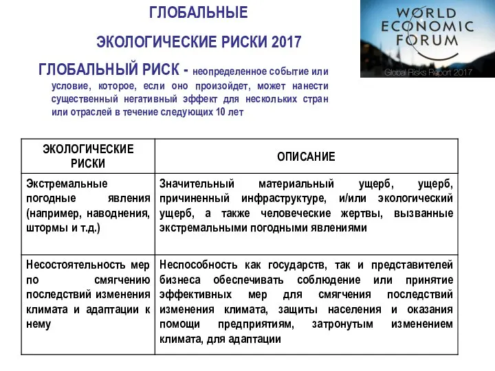 ГЛОБАЛЬНЫЕ ЭКОЛОГИЧЕСКИЕ РИСКИ 2017 ГЛОБАЛЬНЫЕ ЭКОЛОГИЧЕСКИЕ РИСКИ 2017[1] ГЛОБАЛЬНЫЙ РИСК -