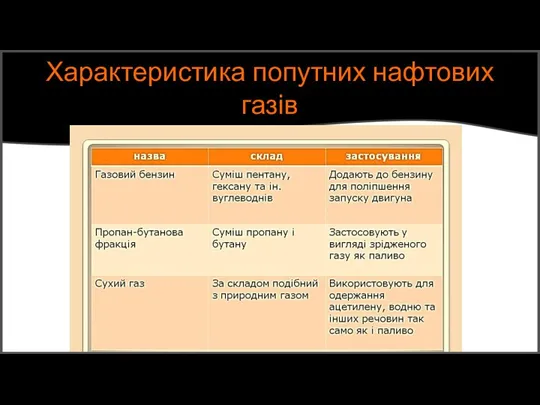 Характеристика попутних нафтових газів