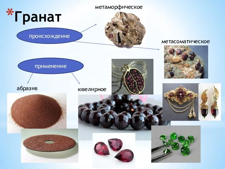 Гранат происхождение метаморфическое метасоматическое применение абразив ювелирное