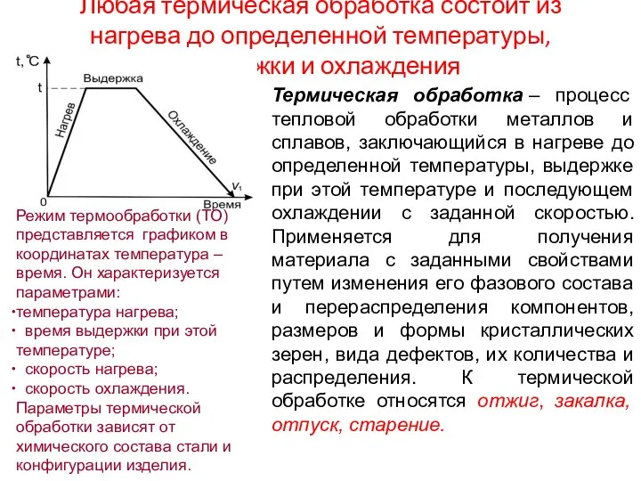 Любая термическая обработка состоит из нагрева до определенной температуры, выдержки и