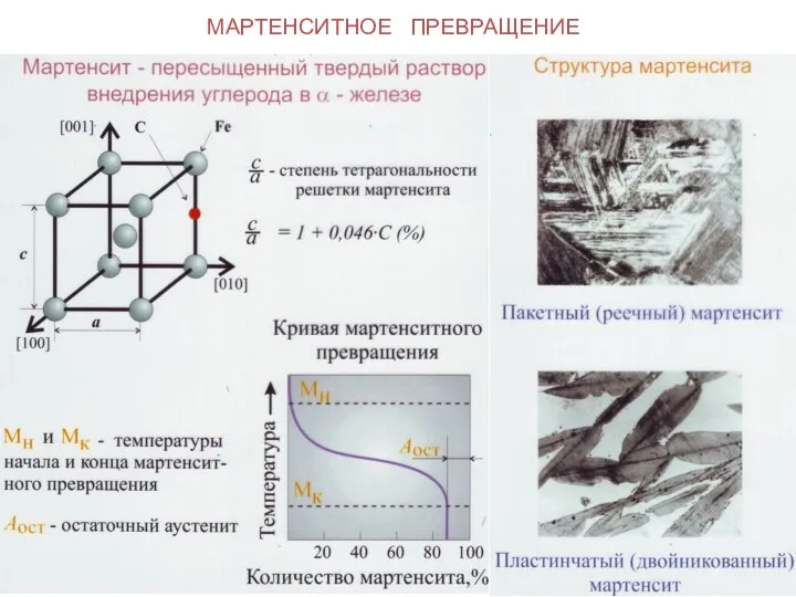 МАРТЕНСИТНОЕ ПРЕВРАЩЕНИЕ