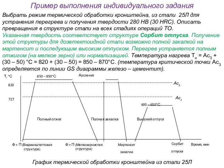 Пример выполнения индивидуального задания Выбрать режим термической обработки кронштейна, из стали
