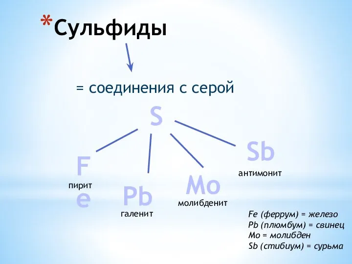 Сульфиды S = соединения с серой пирит галенит молибденит антимонит Fe