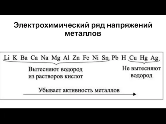 Электрохимический ряд напряжений металлов