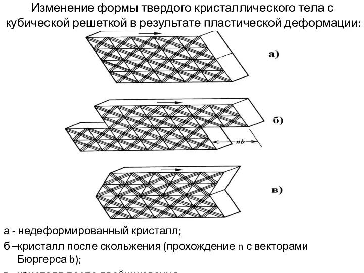 Изменение формы твердого кристаллического тела с кубической решеткой в результате пластической