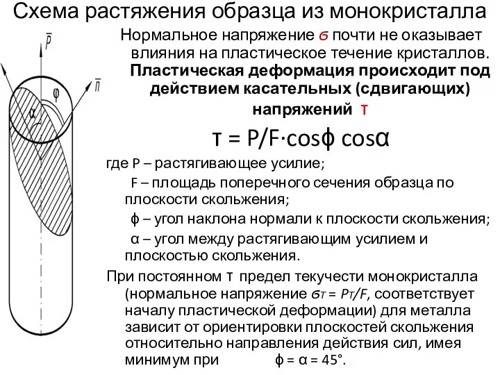 Схема растяжения образца из монокристалла Нормальное напряжение ϭ почти не оказывает