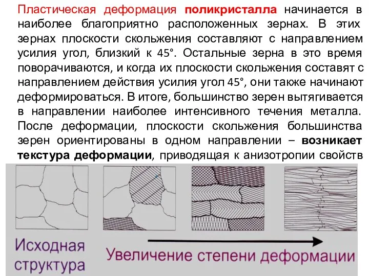 Пластическая деформация поликристалла начинается в наиболее благоприятно расположенных зернах. В этих