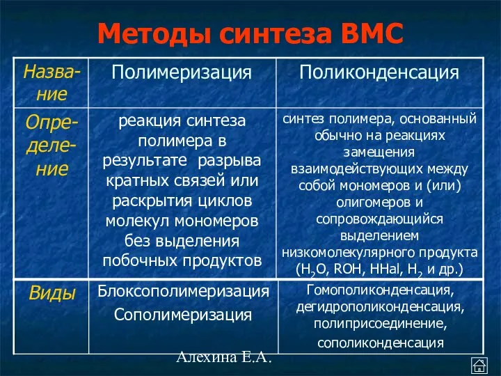 Алехина Е.А. Методы синтеза ВМС