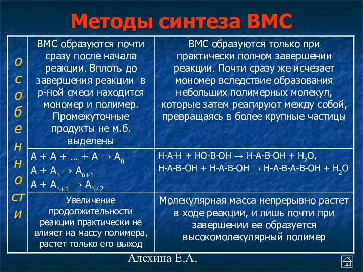 Алехина Е.А. Методы синтеза ВМС