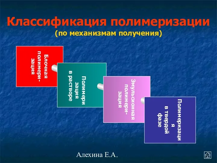 Алехина Е.А. Блочная полимери- зация Полимеризация в растворе Эмульсионная полимери- зация