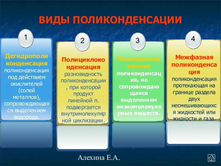 Алехина Е.А. ВИДЫ ПОЛИКОНДЕНСАЦИИ