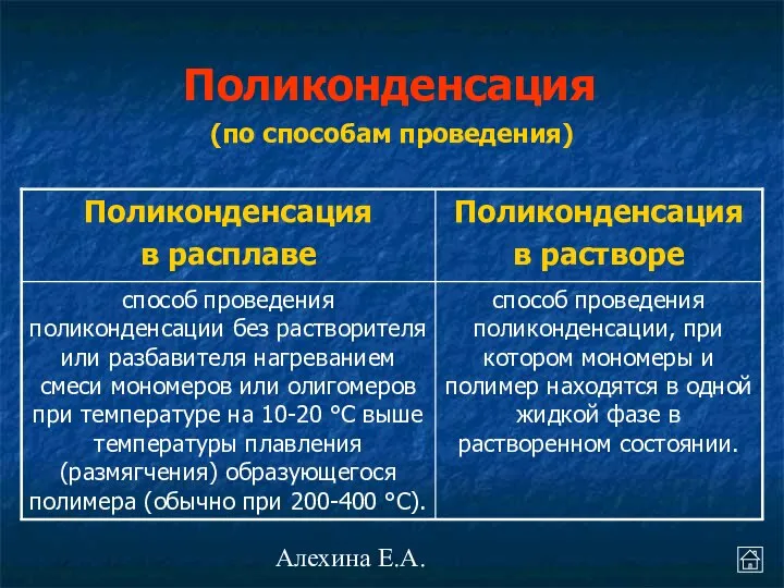 Алехина Е.А. (по способам проведения) Поликонденсация