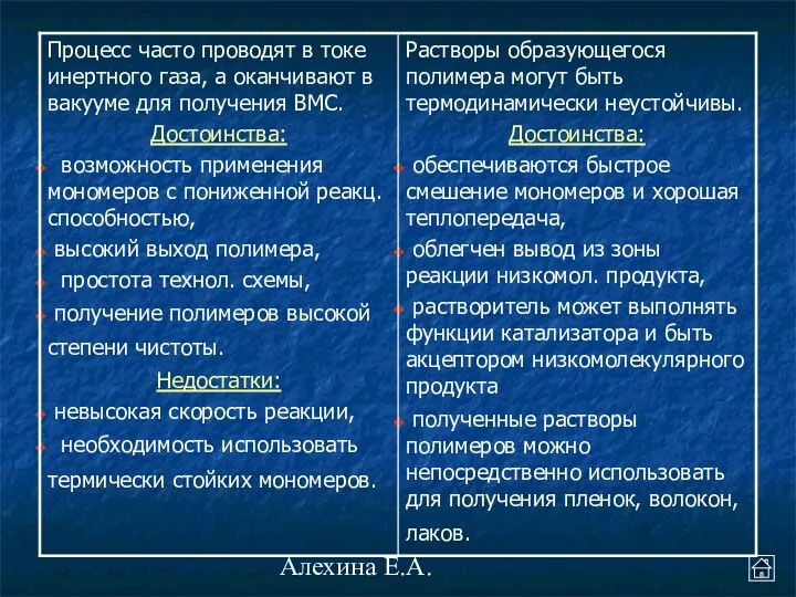 Алехина Е.А.