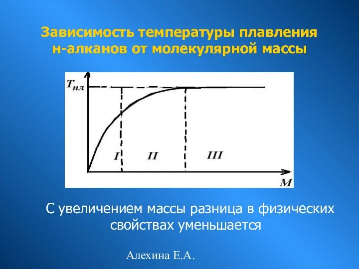 Алехина Е.А. С увеличением массы разница в физических свойствах уменьшается Зависимость