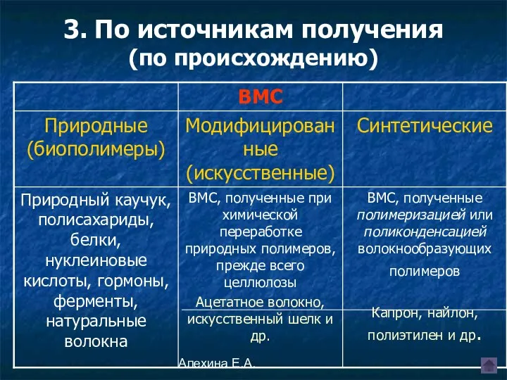 Алехина Е.А. 3. По источникам получения (по происхождению)