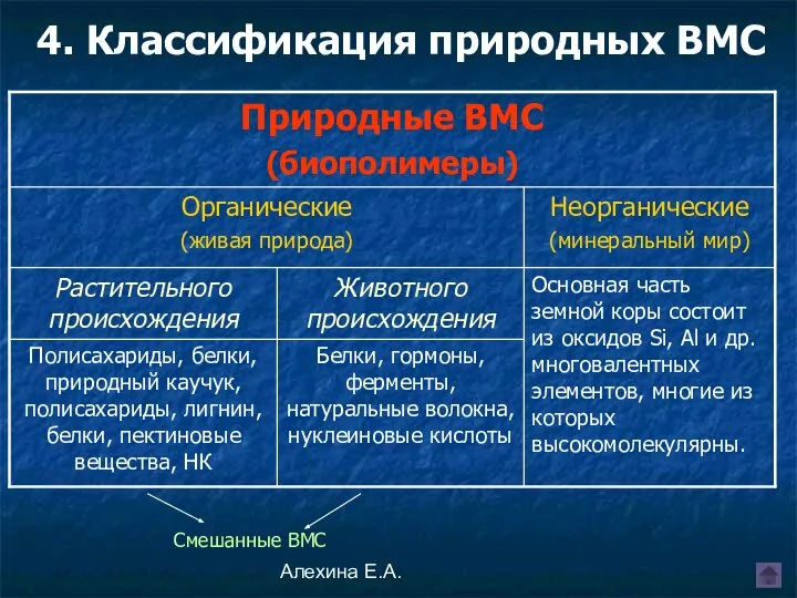 Алехина Е.А. 4. Классификация природных ВМС Смешанные ВМС