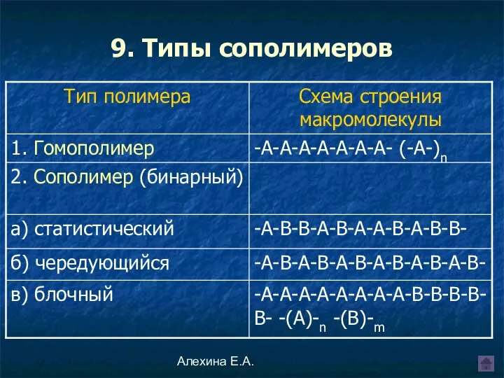 Алехина Е.А. 9. Типы сополимеров