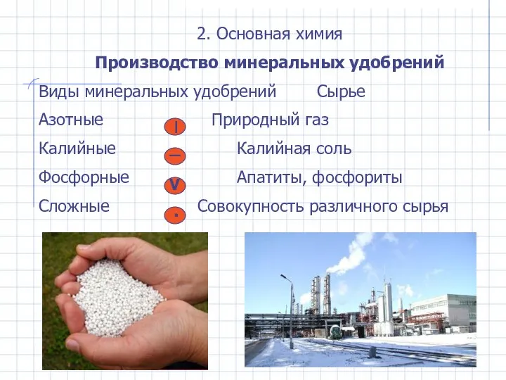 2. Основная химия Производство минеральных удобрений Виды минеральных удобрений Сырье Азотные