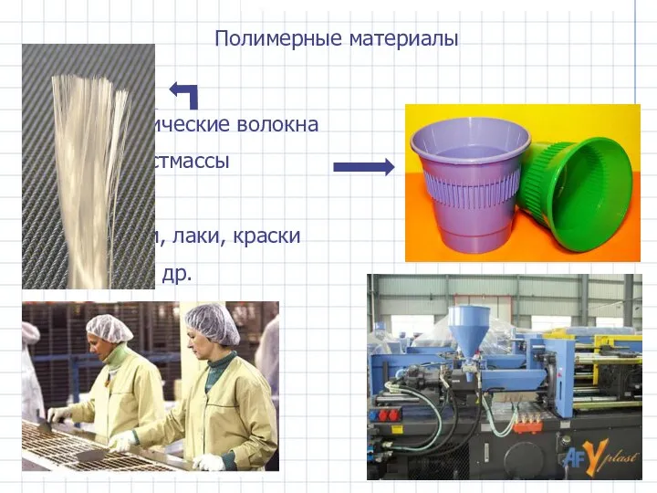 Химические волокна Пластмассы Клеи, лаки, краски и др. Полимерные материалы