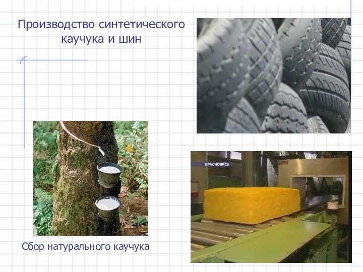 Производство синтетического каучука и шин Сбор натурального каучука